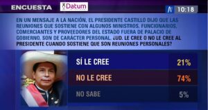Encuesta Datum: El 79 % no cree que reuniones de Pedro Castillo en Breña fueron de carácter personal