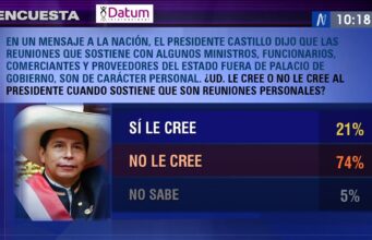 Encuesta Datum: El 79 % no cree que reuniones de Pedro Castillo en Breña fueron de carácter personal